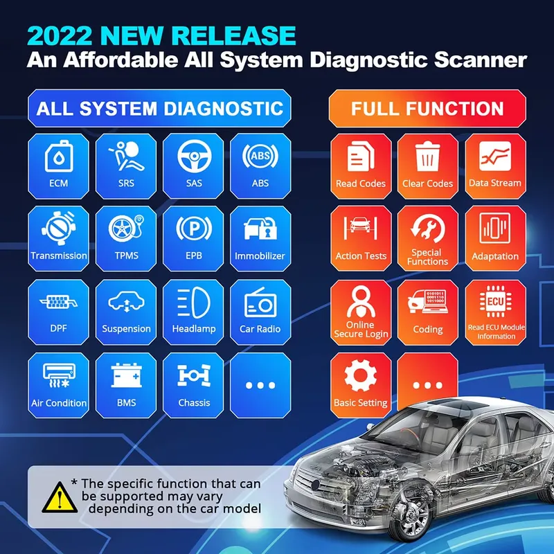 Thinkdiag 2 Diagnosegerät OBD2 – Car Diagnostic Tool Bewertung und Preis
